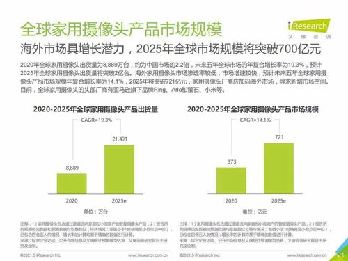 艾瑞咨詢2021年中國智能家居行業(yè)研究報(bào)告解讀 智能視覺引領(lǐng)未來，人工智能公共服務(wù)與技術(shù)咨詢賦能生態(tài)
