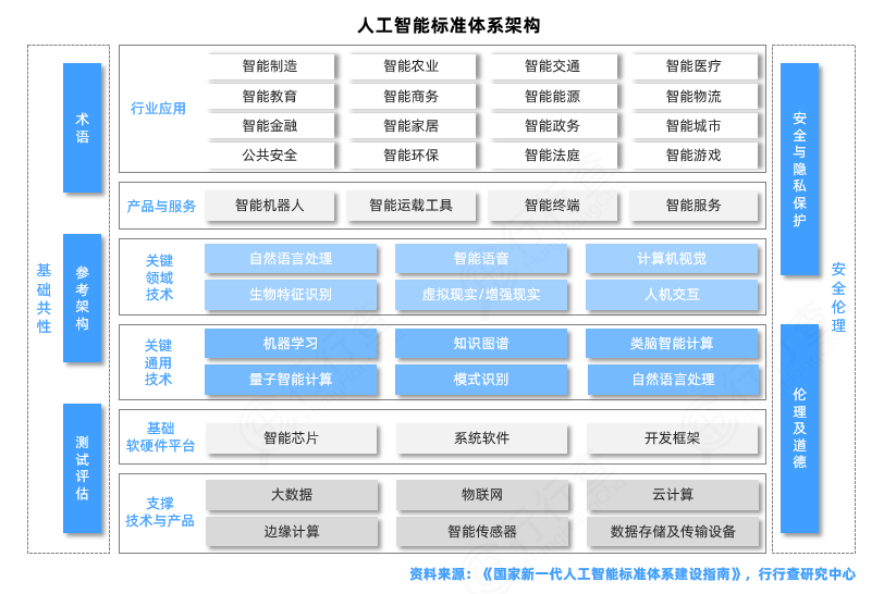 人工智能AI融合多場景，打造人工智能產業生態與公共服務技術咨詢服務