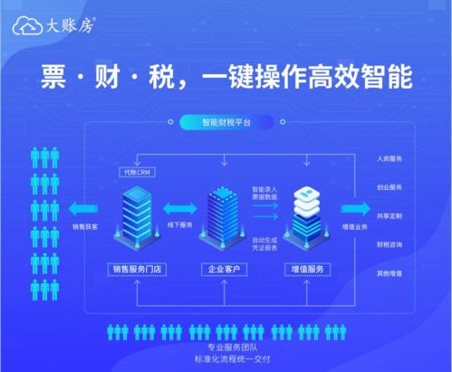 大賬房榮膺2021中國(guó)創(chuàng)新勢(shì)力榜年度最佳財(cái)稅管理企業(yè)服務(wù)品牌